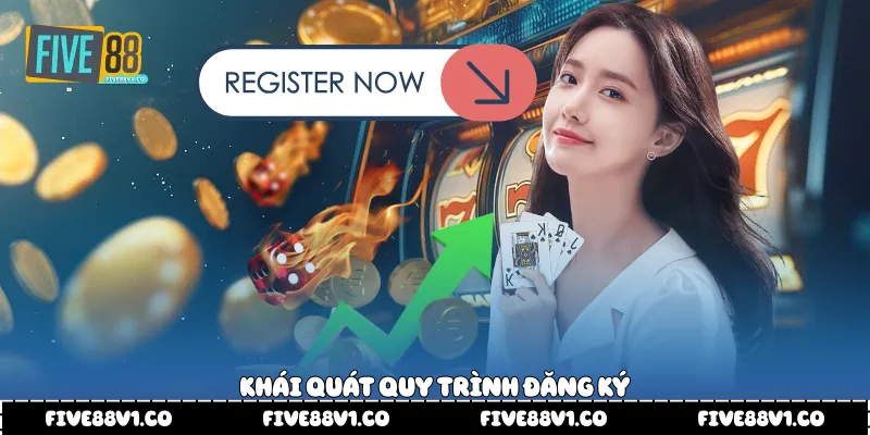 Khái quát quy trình đăng ký